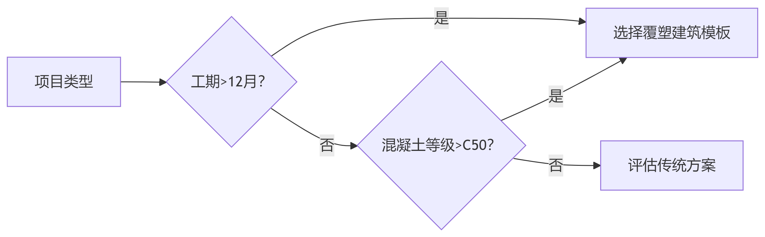 塑面模板